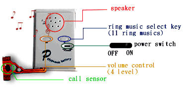 polyphonicsticker.gif